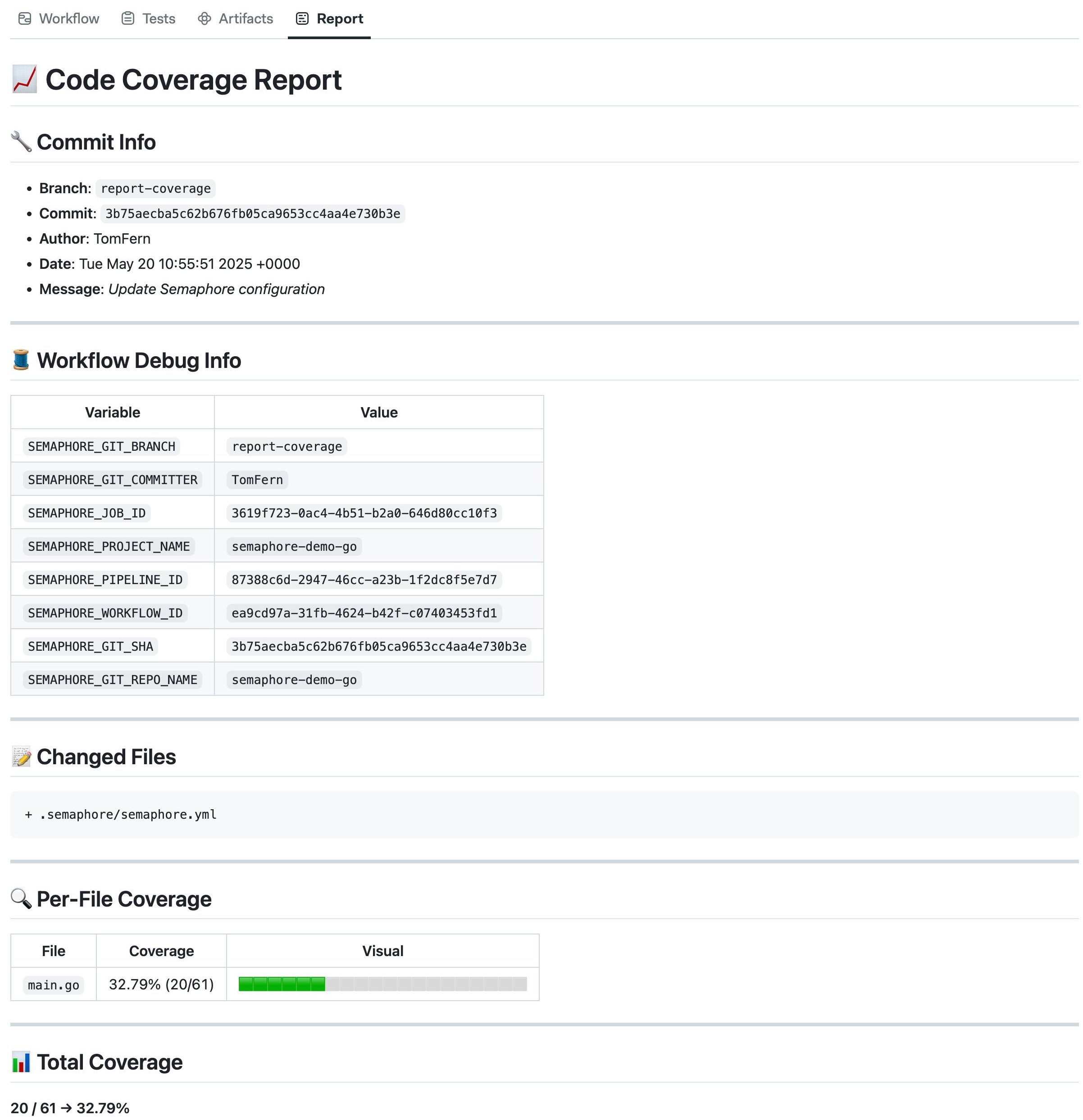 Coverage report for Go