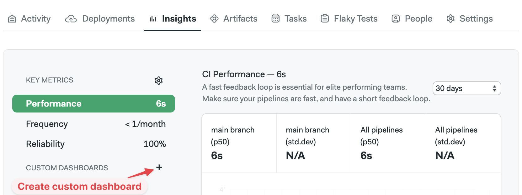 Creating a custom dashboard