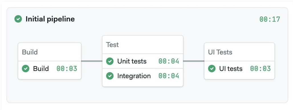 Example job with a single test