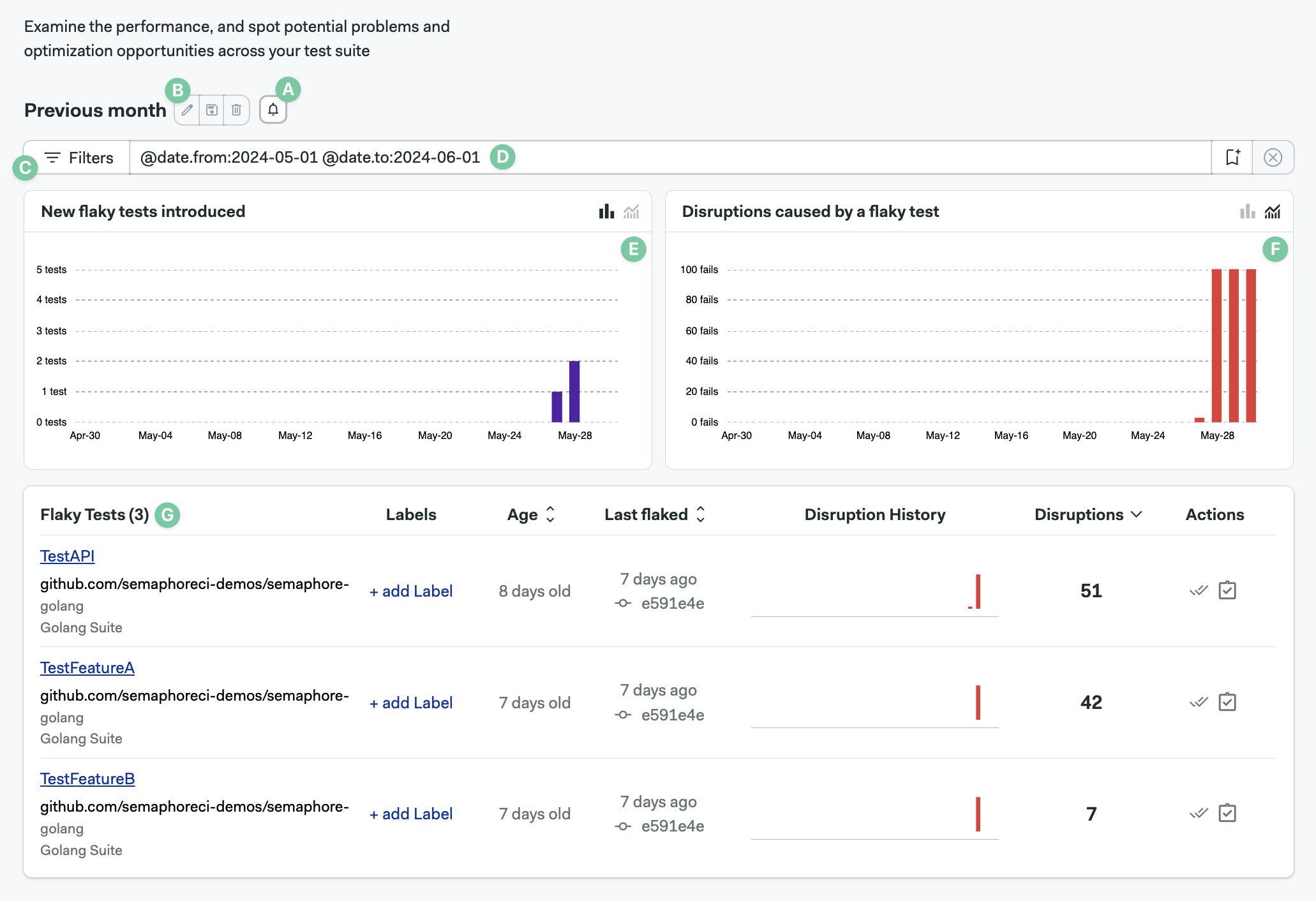 Flaky dashboard elements