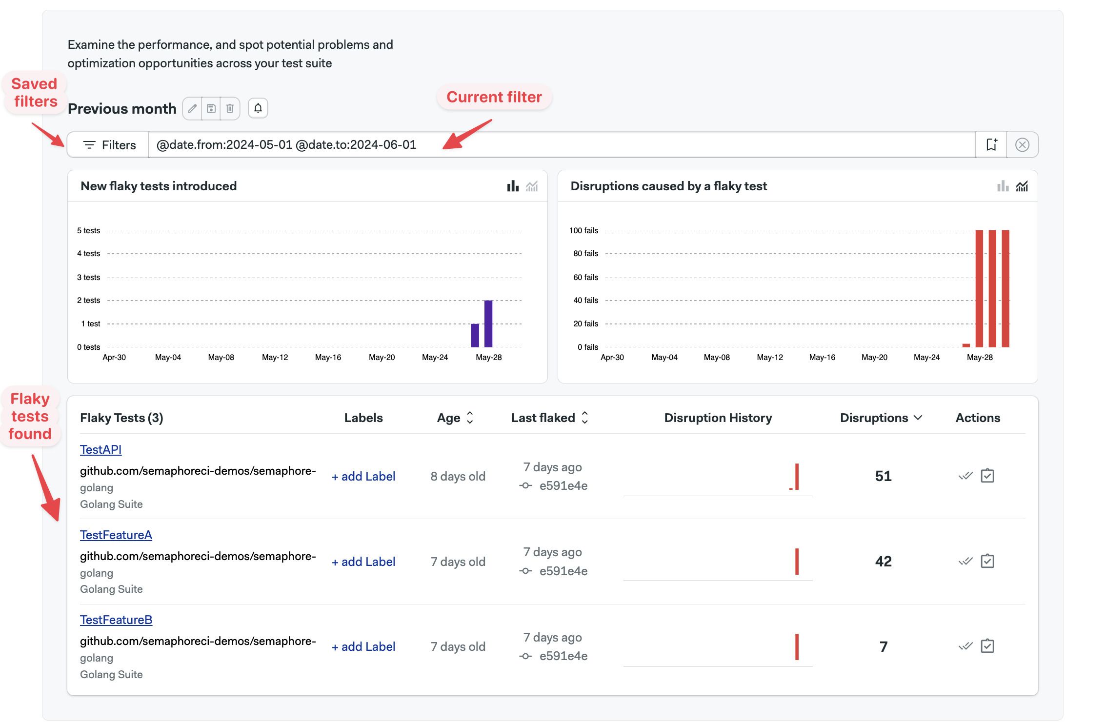 The flaky test dashboard