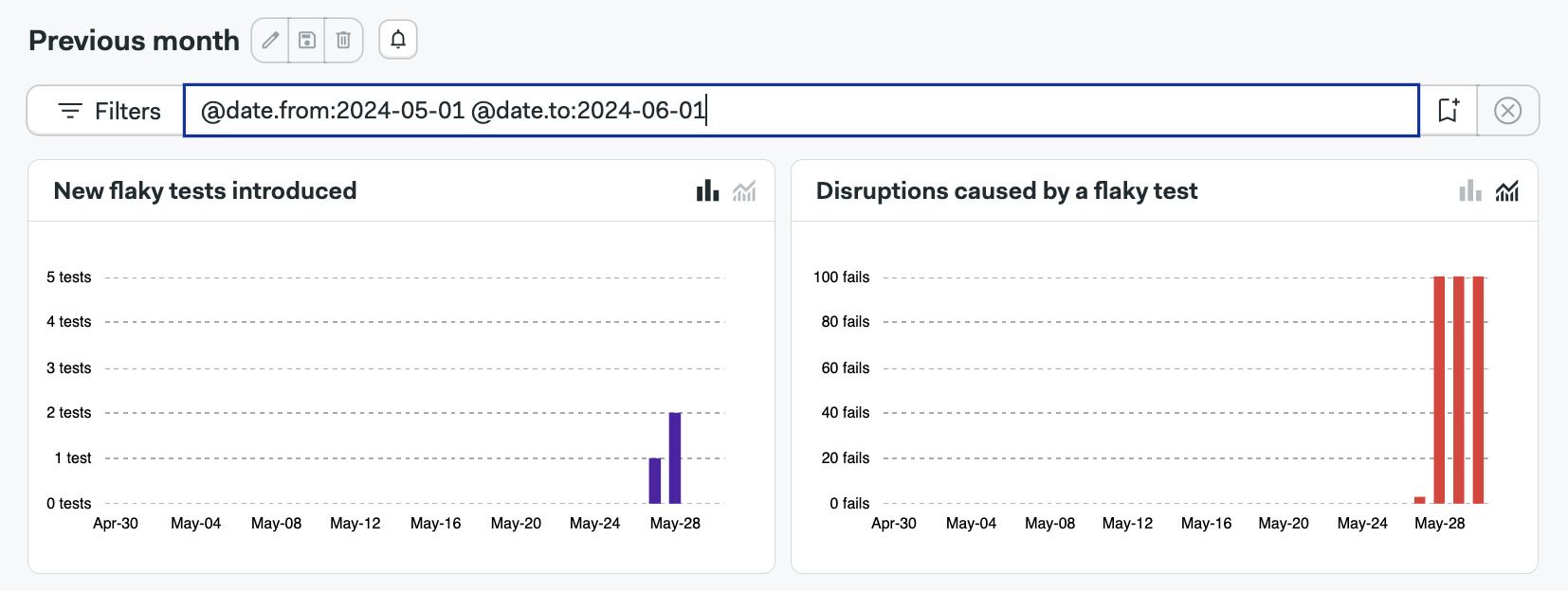 Flaky tests charts