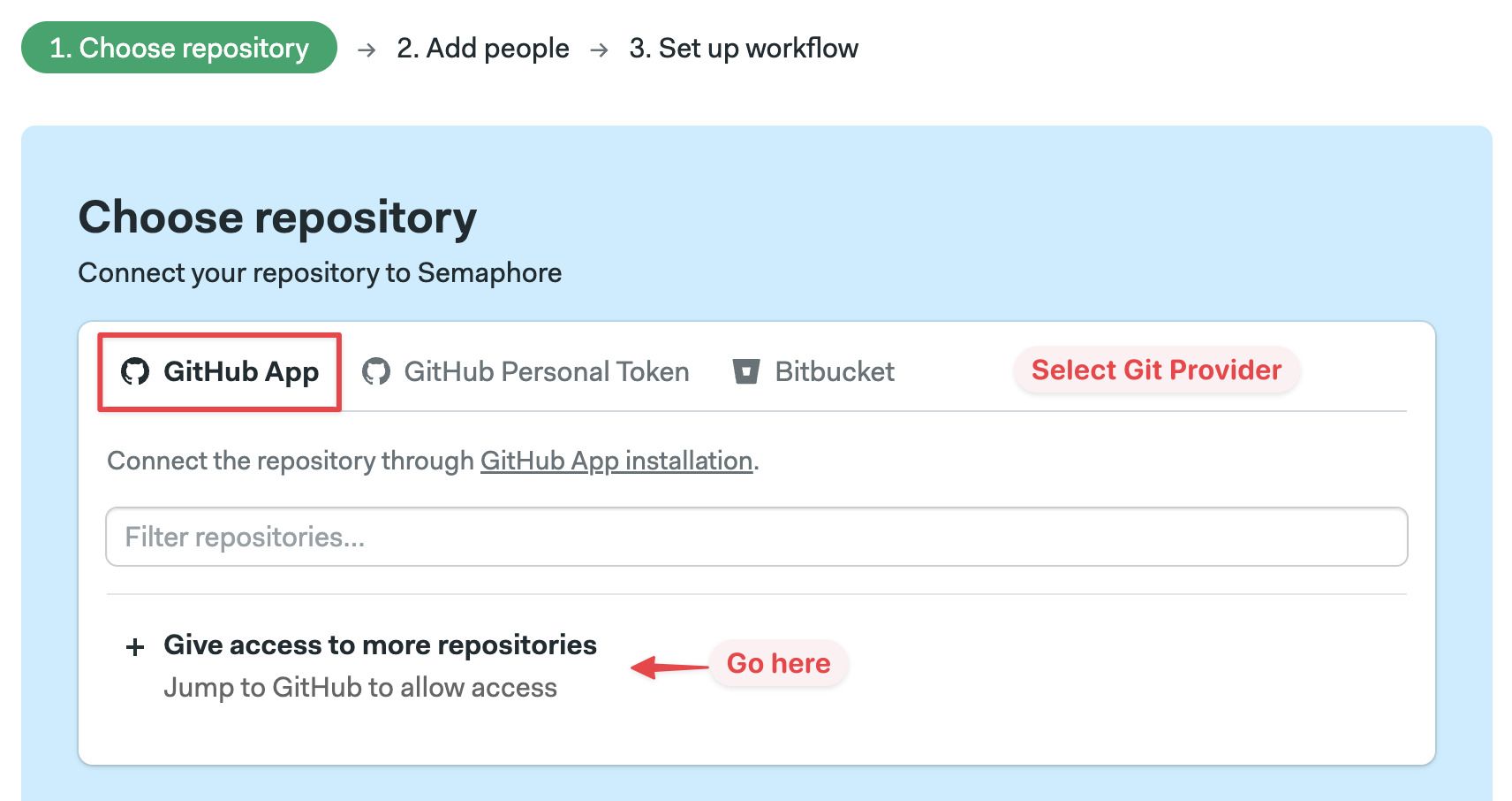 Give access to repositories