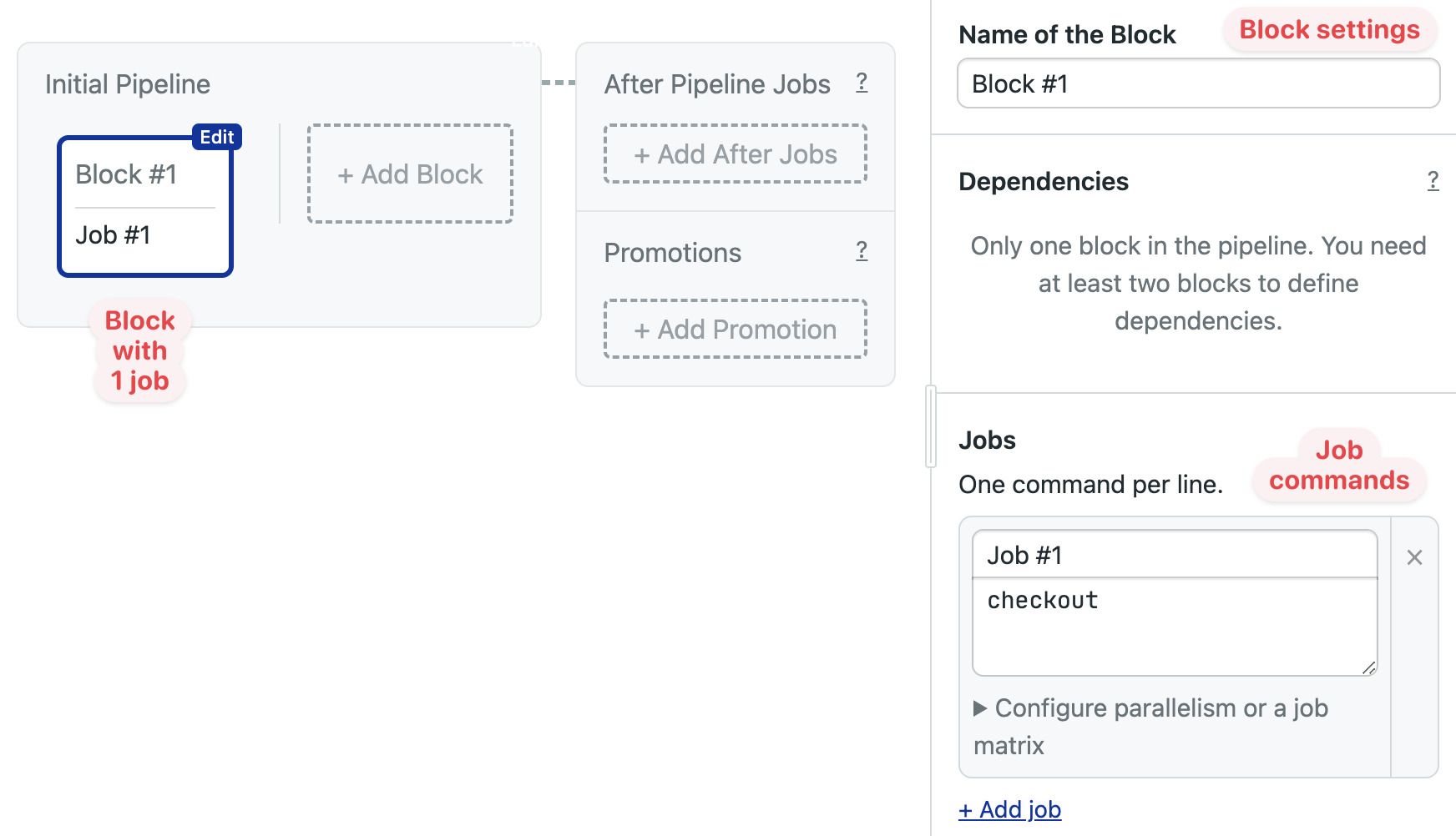 Initial workflow