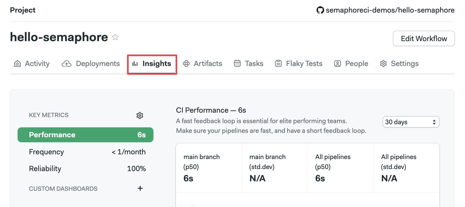 Location of the insights tab