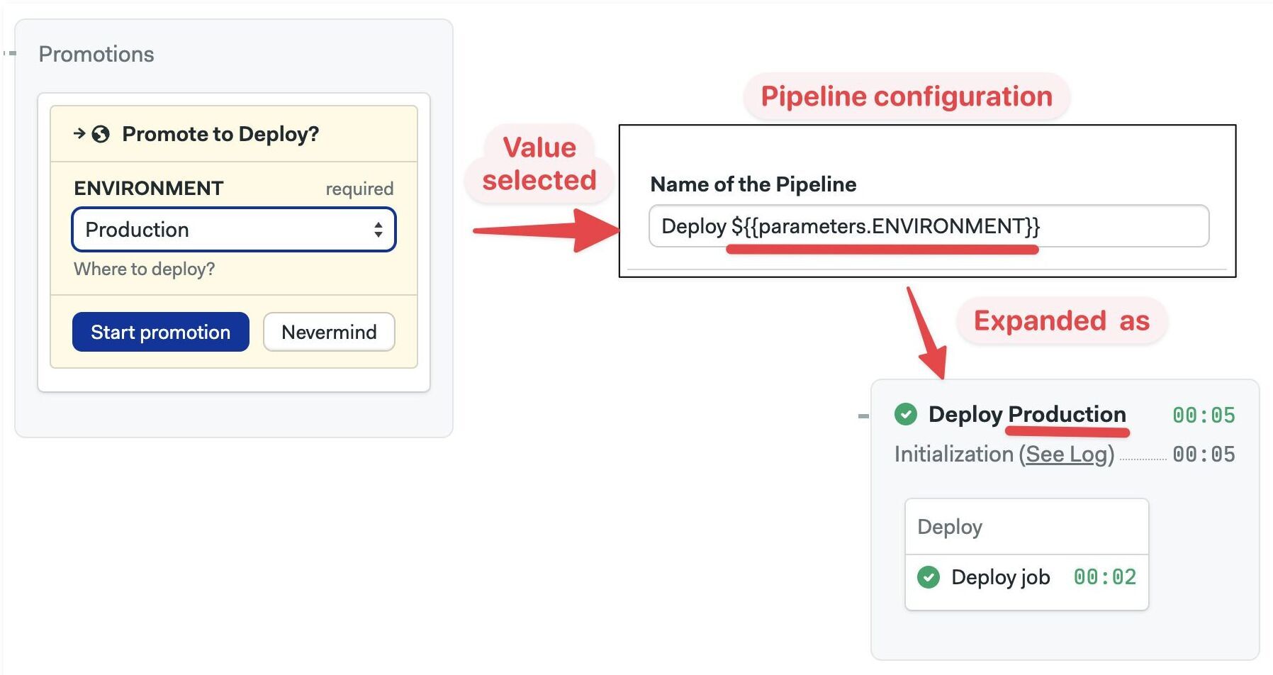 Parameter value is expanded in the pipeline name