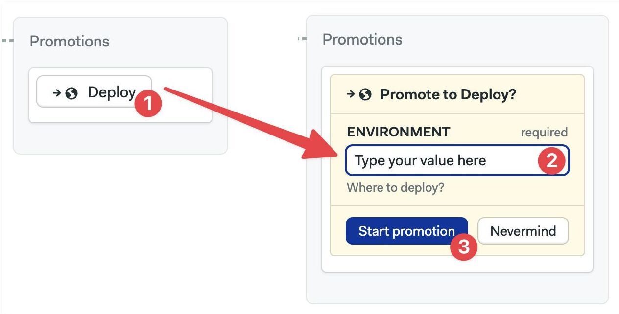 Typing the parameter value in freeform