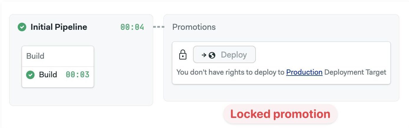 Promotion is locked