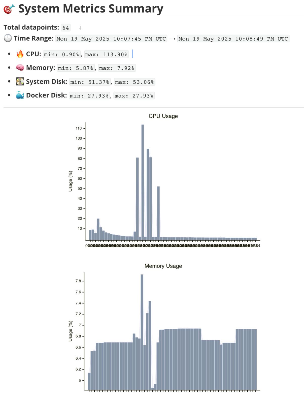 Utilization metrics