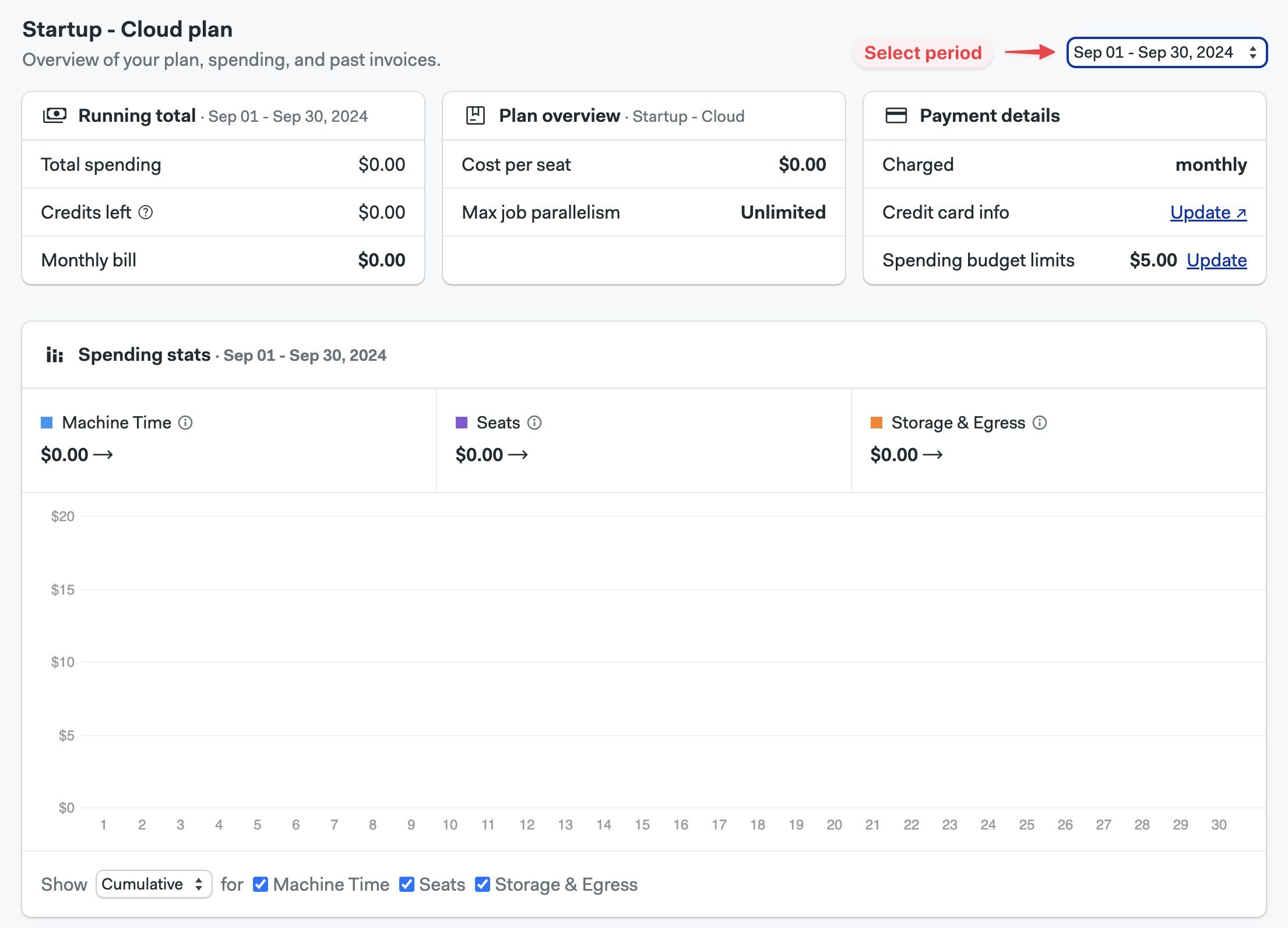 Spending overview