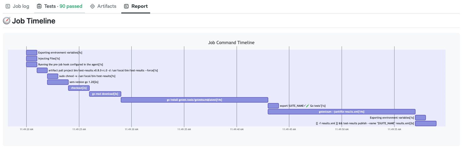 Gantt commands