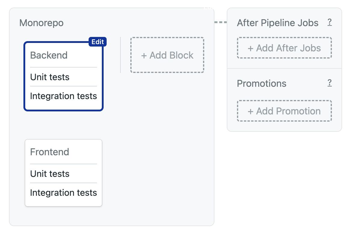 Monorepo starting pipeline